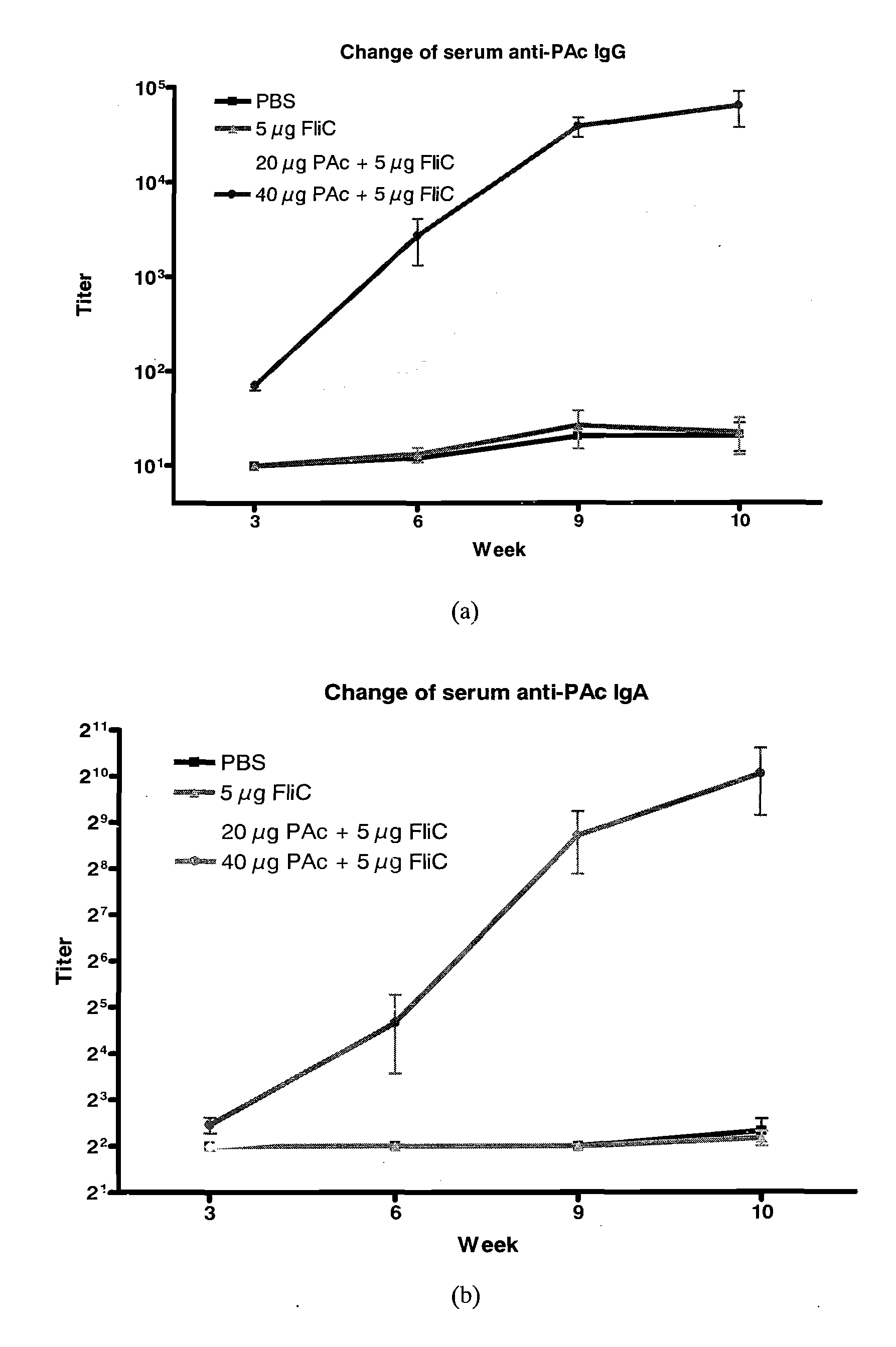 Carious tooth vaccine and preparation method