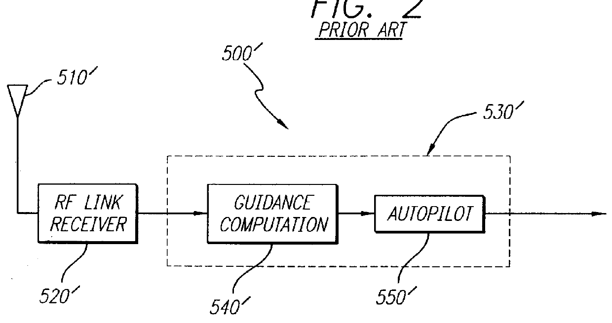 Highly accurate long range optically-aided inertially guided type missile