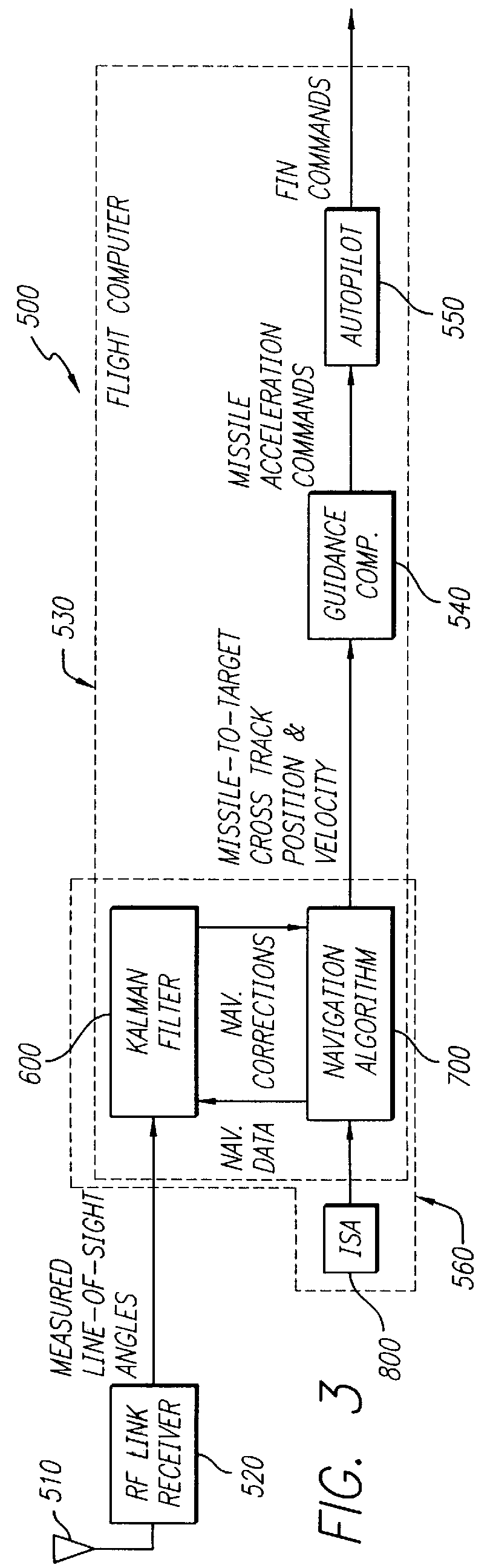 Highly accurate long range optically-aided inertially guided type missile