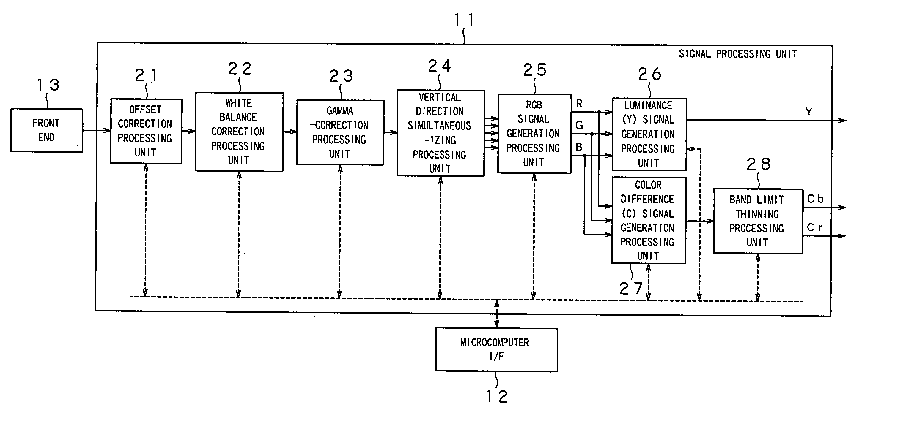 Image pickup device and method