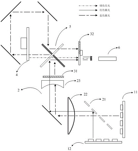 Double-color laser light source