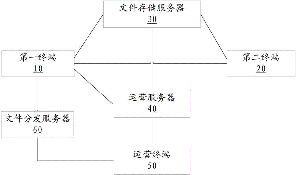 Instant message method, device and system