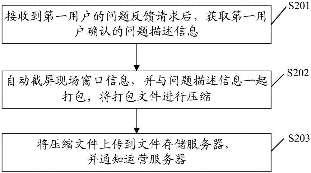 Instant message method, device and system