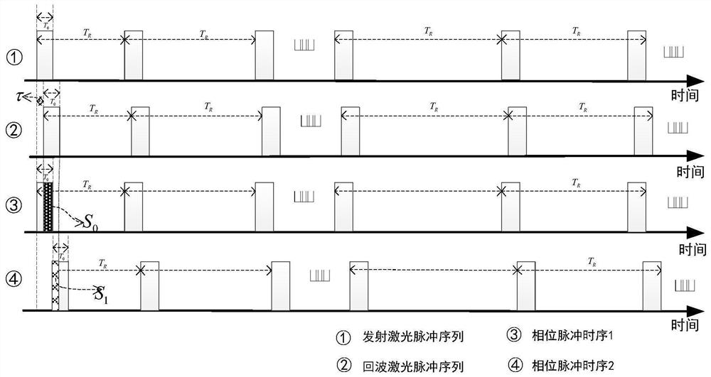 Judgment method suitable for optical flash three-dimensional imaging radar interference