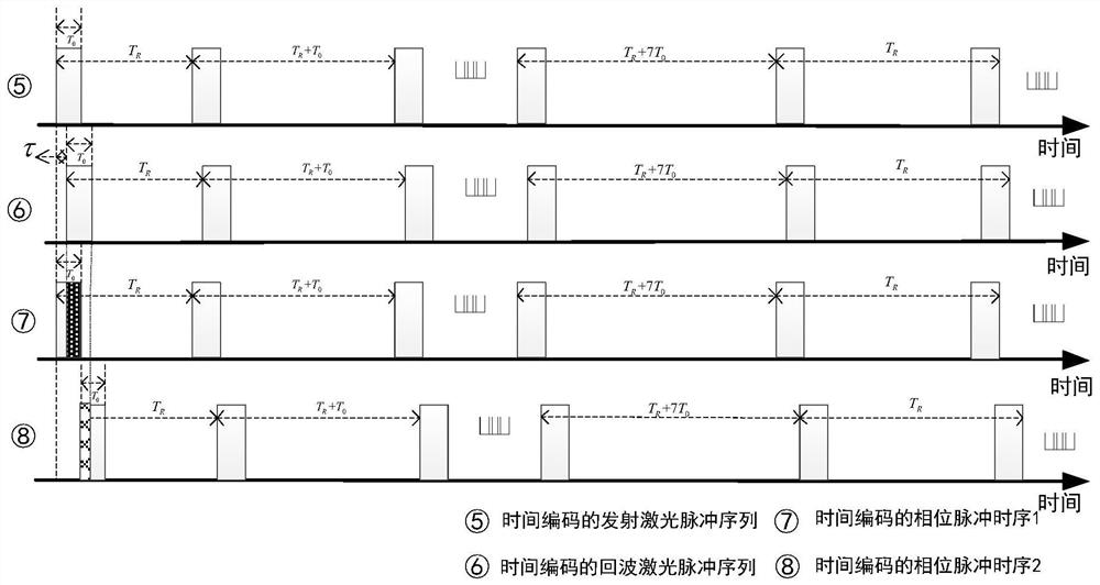 Judgment method suitable for optical flash three-dimensional imaging radar interference