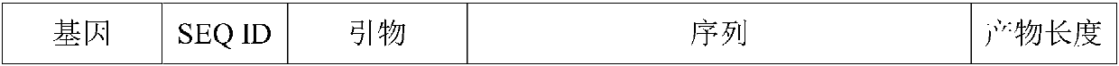 Rapid detection kit for breast cancer susceptibility genes and detection method thereof