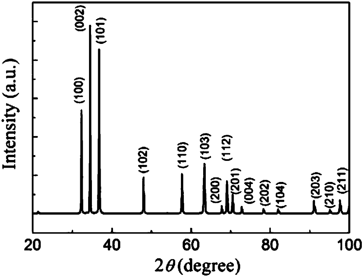 Preparation method of nano gallium nitride spherical powder