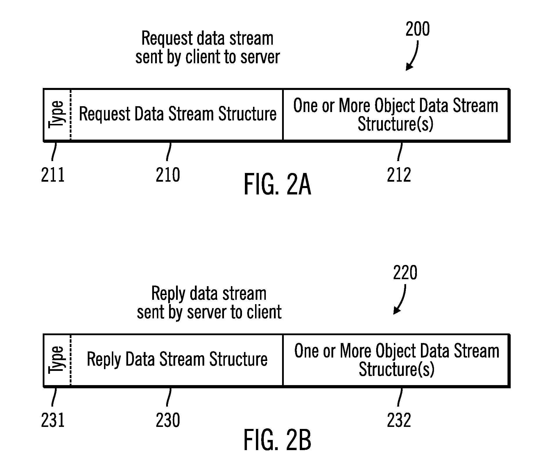 Encryption of security-sensitive data by re-using a connection