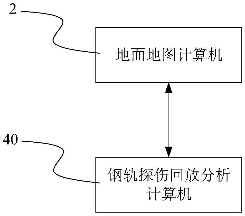 Rail flaw detection car management map forming method