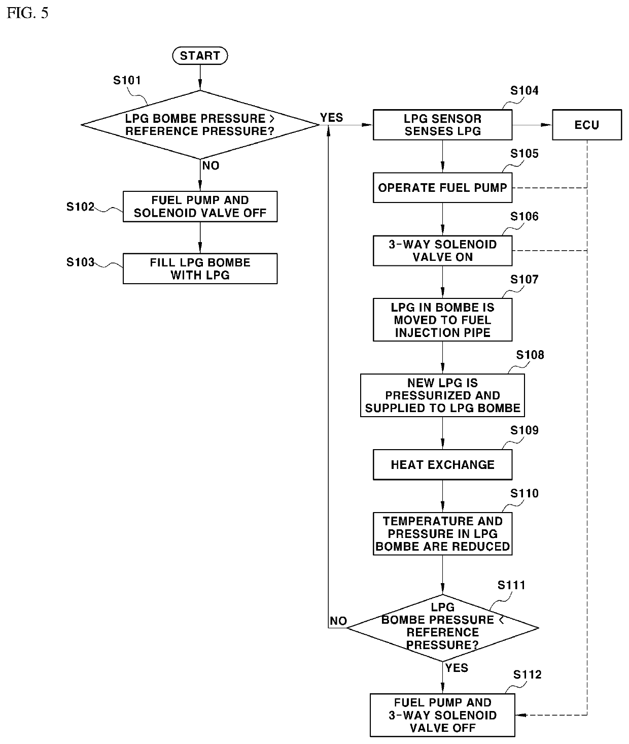 Fuel-filling system of LPG vehicle