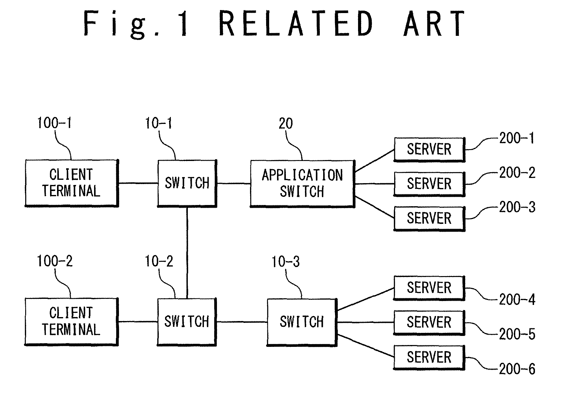 Application switch system and application switch method