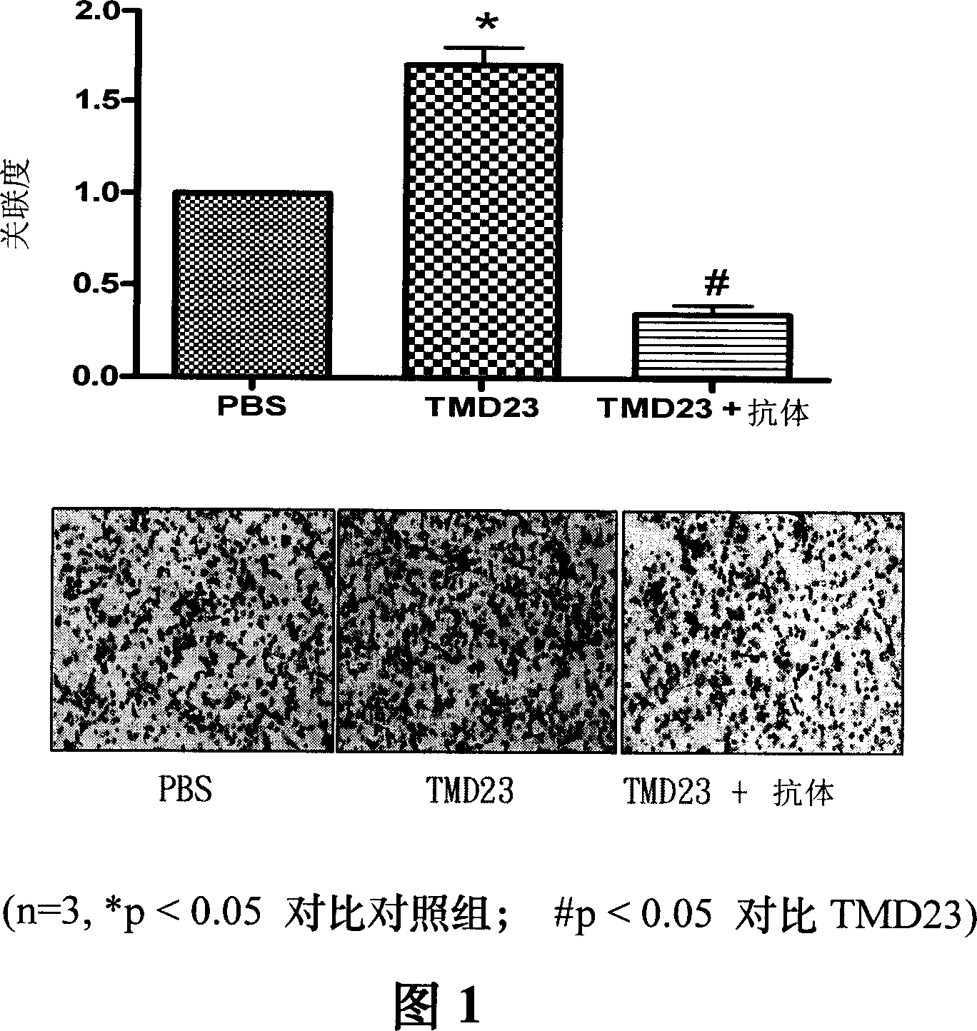 A composition for wound healing and use thereof