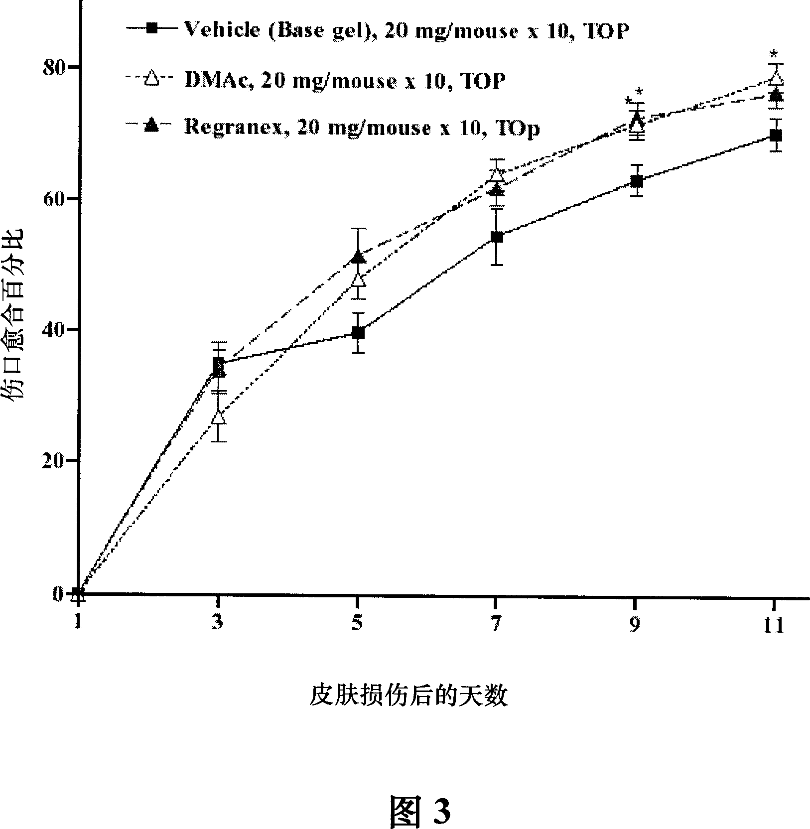 A composition for wound healing and use thereof