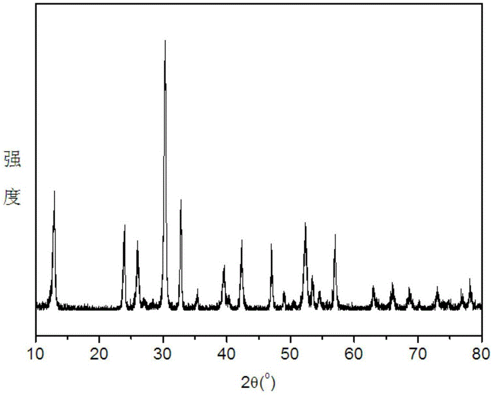 Preparation method of bismuth subcarbonate nanoribbon