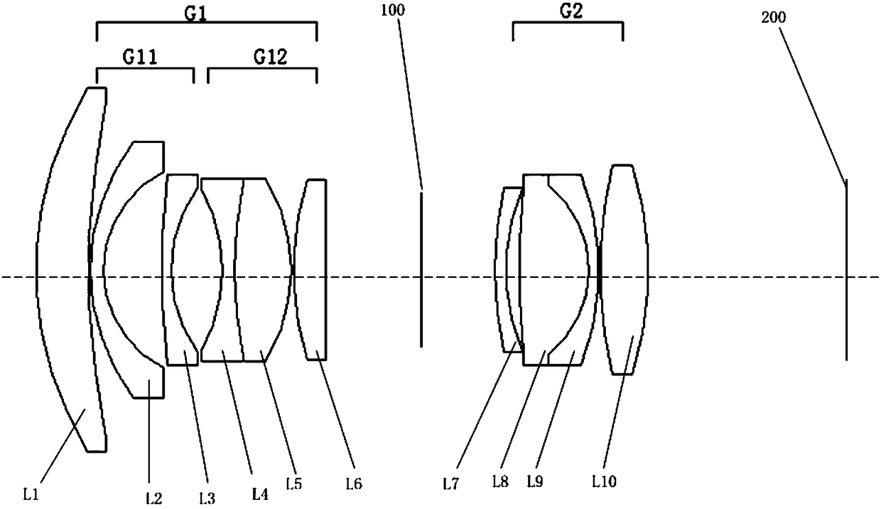 Low-distortion lens