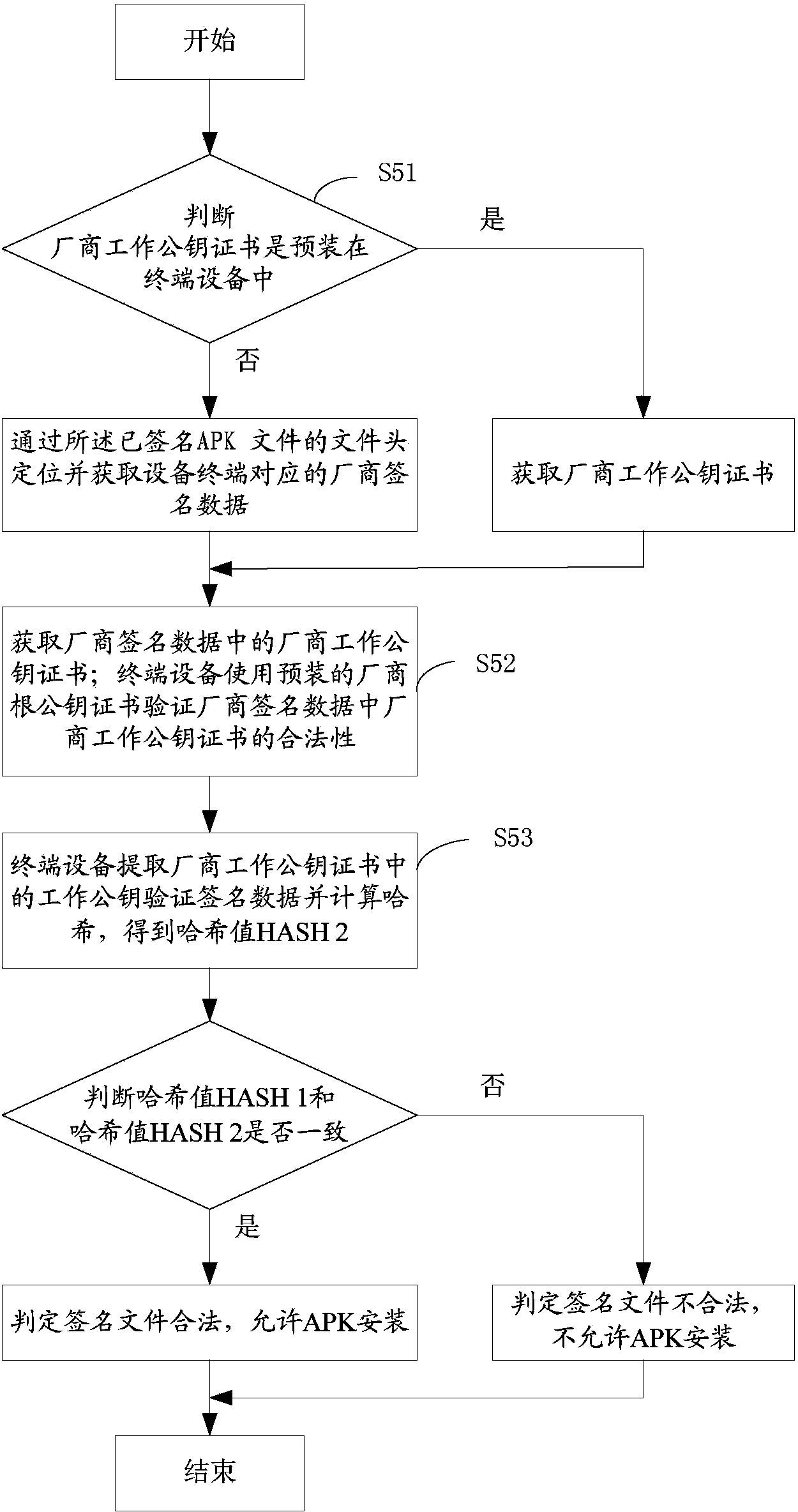 Multi-party authorized APK signature method and system