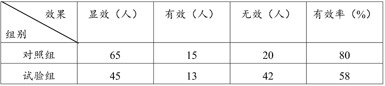 Chinese medicinal composition for treating cerebral infarction and preparation method thereof