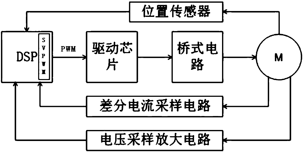 Brushless direct current motor driver