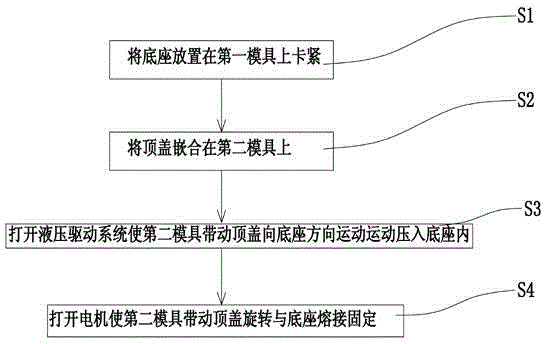 Plastic product fusion joining process and fusion joining device thereof