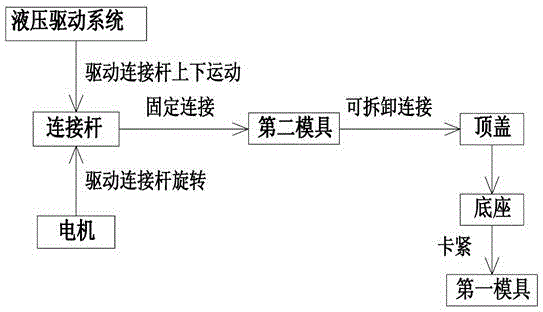 Plastic product fusion joining process and fusion joining device thereof