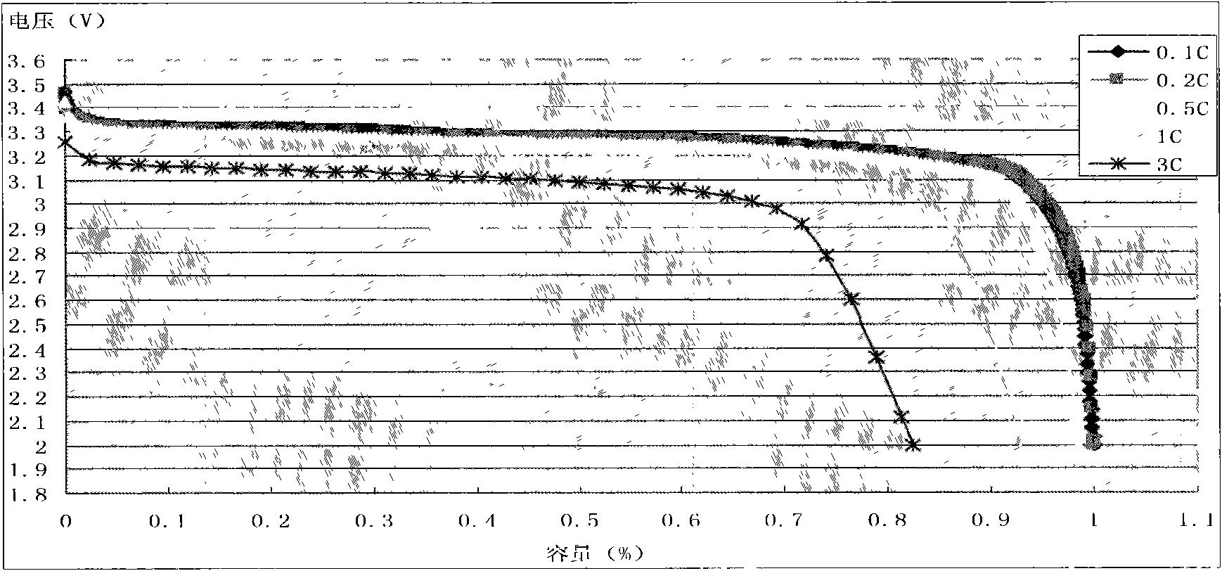 Low-temperature electrolyte of lithium iron phosphate power battery and preparation method thereof