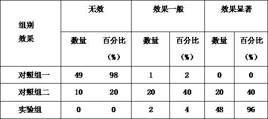 Traditional Chinese medicine for treating pet dog cold and preparation method thereof