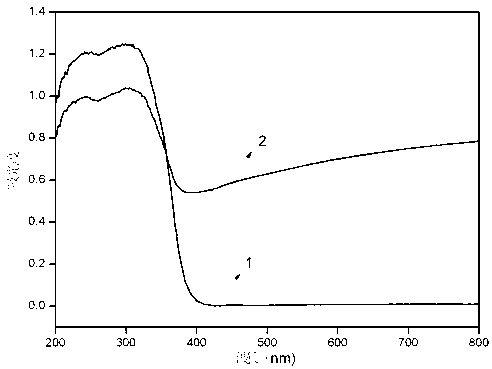 Graphene/mesoporous titanium dioxide visible light catalyst and preparation method