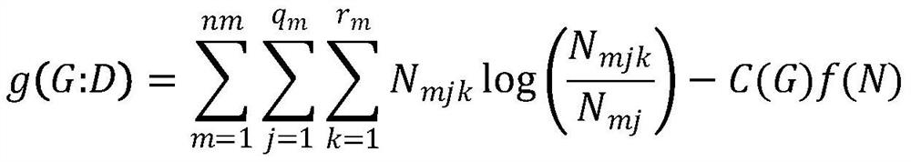 Doctor-patient Matching Method Based on Bayesian Network