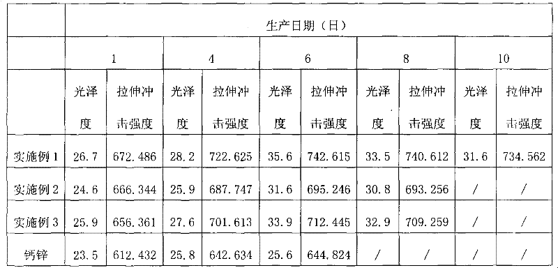 Zn-Ca compound stabilizer