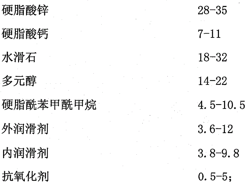 Zn-Ca compound stabilizer