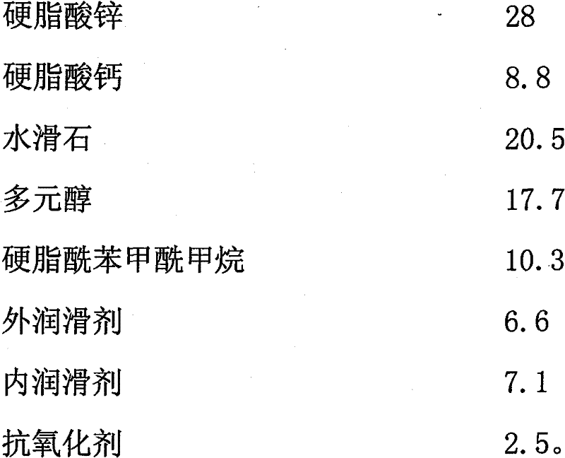 Zn-Ca compound stabilizer