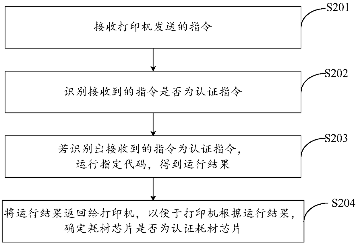 Chip authentication method, system, printer, consumable chip and consumable cartridge