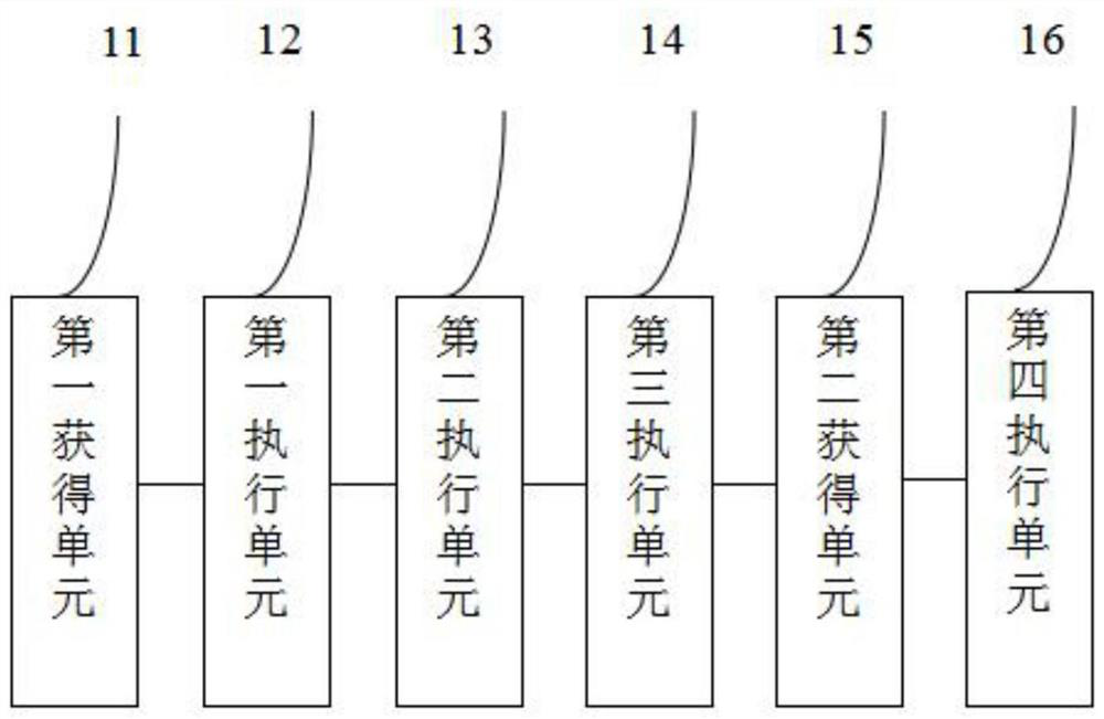 Natural gas pipeline remote maintenance control system health degree evaluation method and system