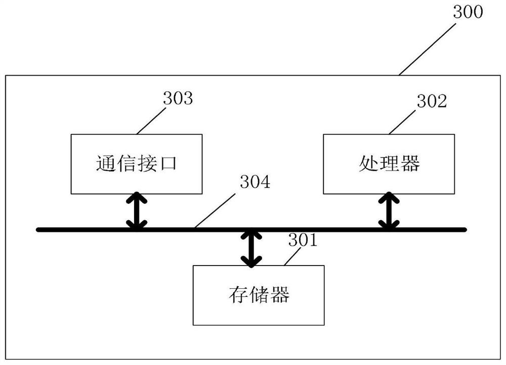 Natural gas pipeline remote maintenance control system health degree evaluation method and system