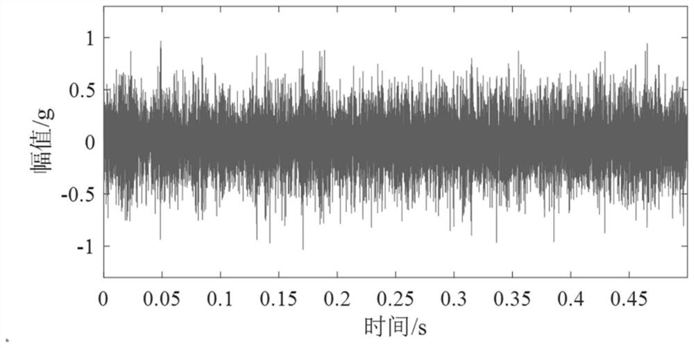 Bearing fault diagnosis method based on parameter optimization VMD and weighted Gini index