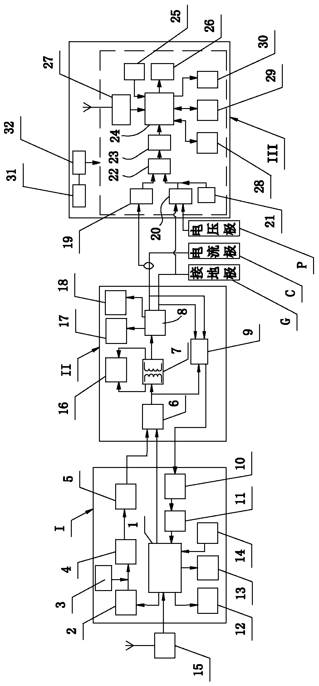 A grounding device GPS shunt phase shift testing method and system