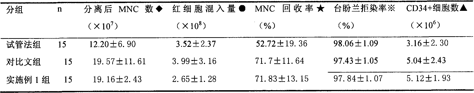 Method and device for separating single karyocyte