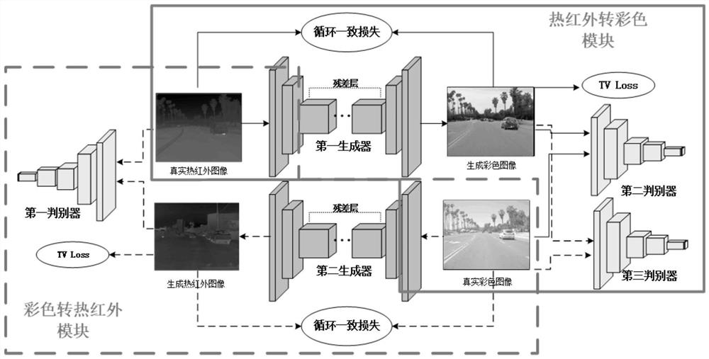 Method for converting thermal infrared image into visible-light-like color image based on CycleGAN