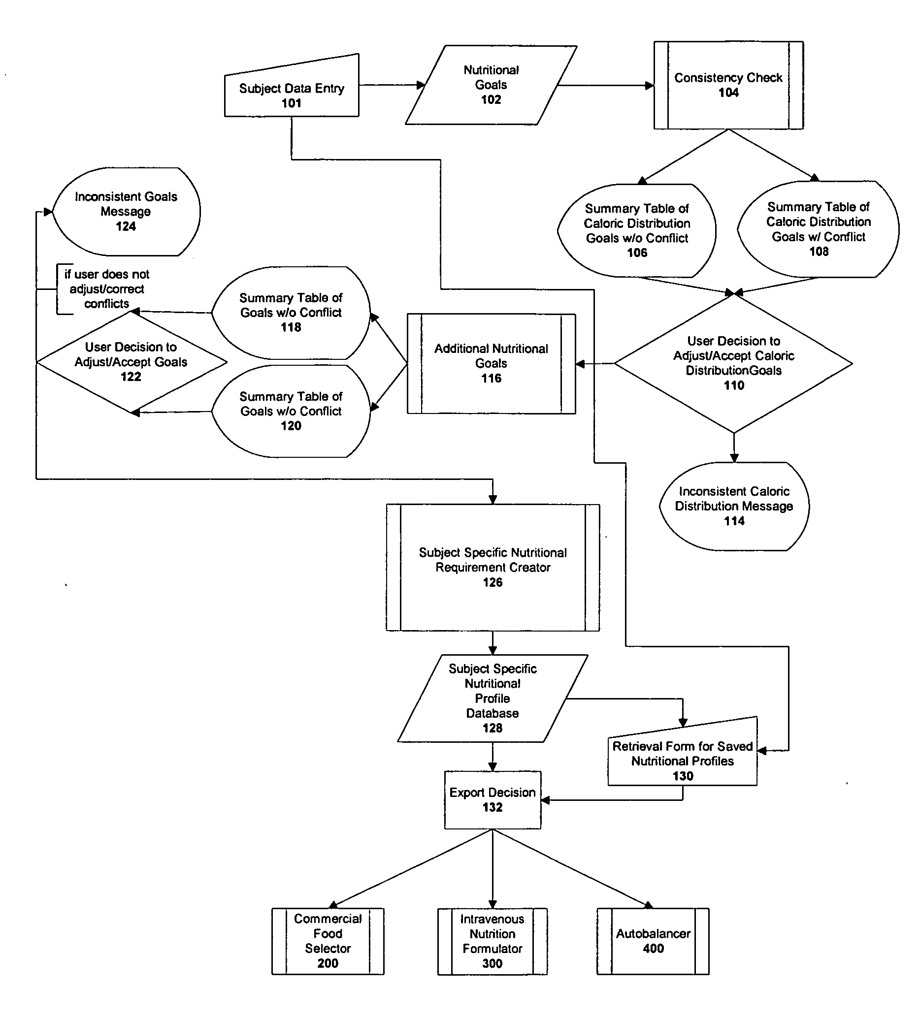 Method and system for creating and using a supplement to balance animal diets