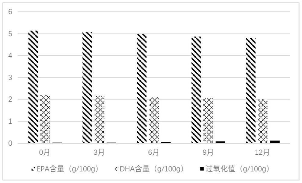 High-energy-density fat emulsion as well as preparation method and application thereof