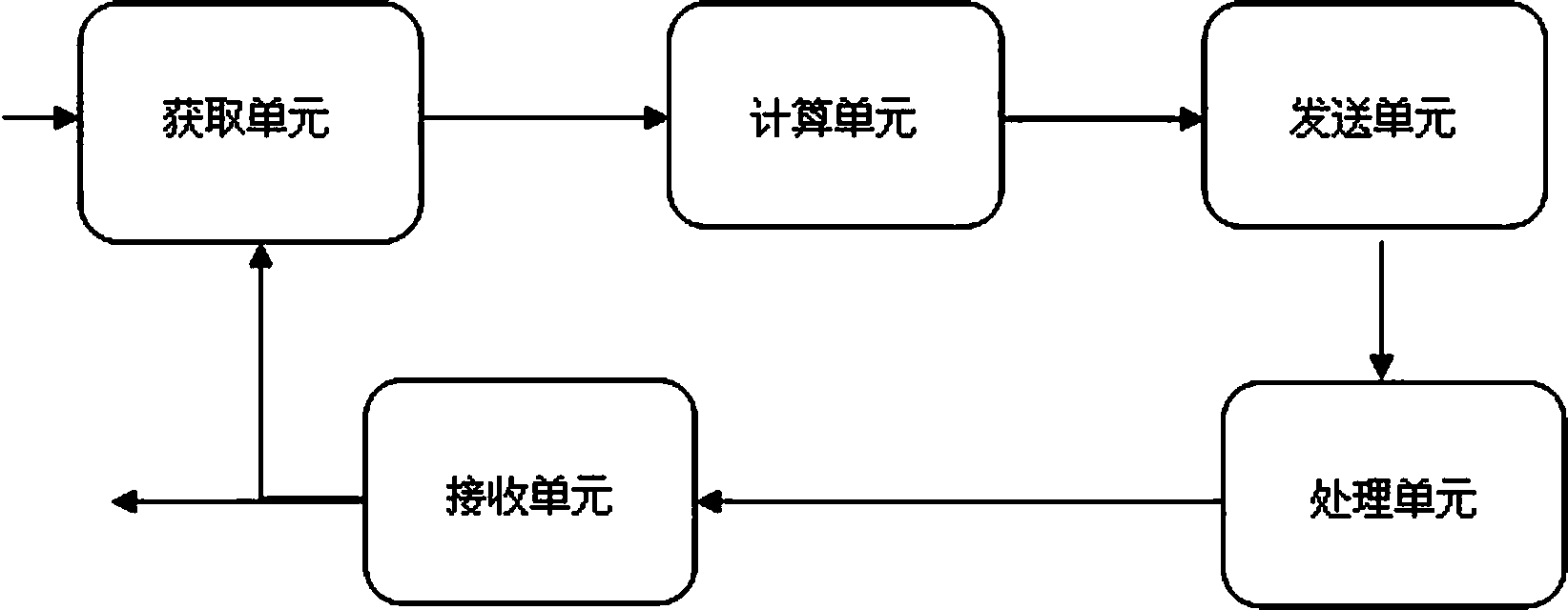 Relaxation reactive voltage optimizing system based on province-district coordination and working method thereof