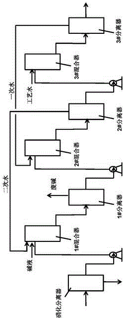 Washing production method for crude nitrochlorobenzene