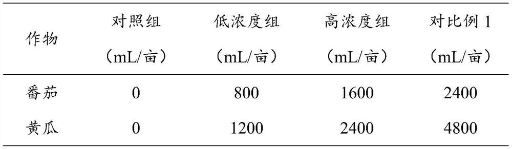 Microalgae biological compound liquid fertilizer as well as preparation method and application thereof