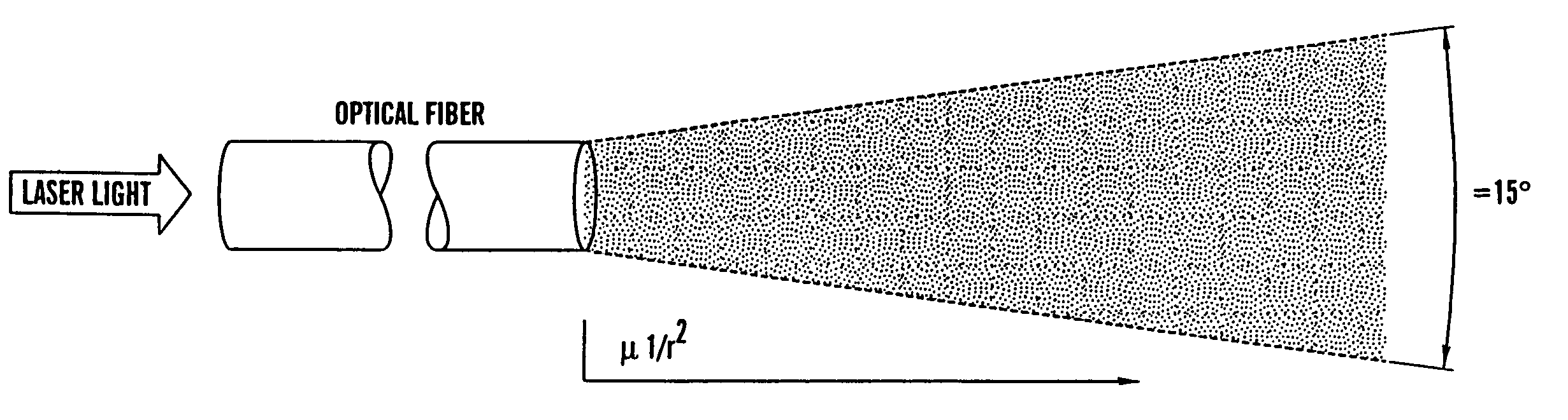 Optical fiber delivery and collection method for biological applications such as multiphoton microscopy, spectroscopy, and endoscopy