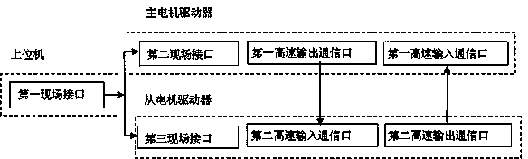 Double-motor coaxial driven backlash elimination control system and backlash elimination control method thereof