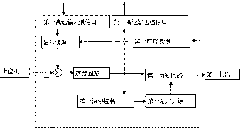 Double-motor coaxial driven backlash elimination control system and backlash elimination control method thereof