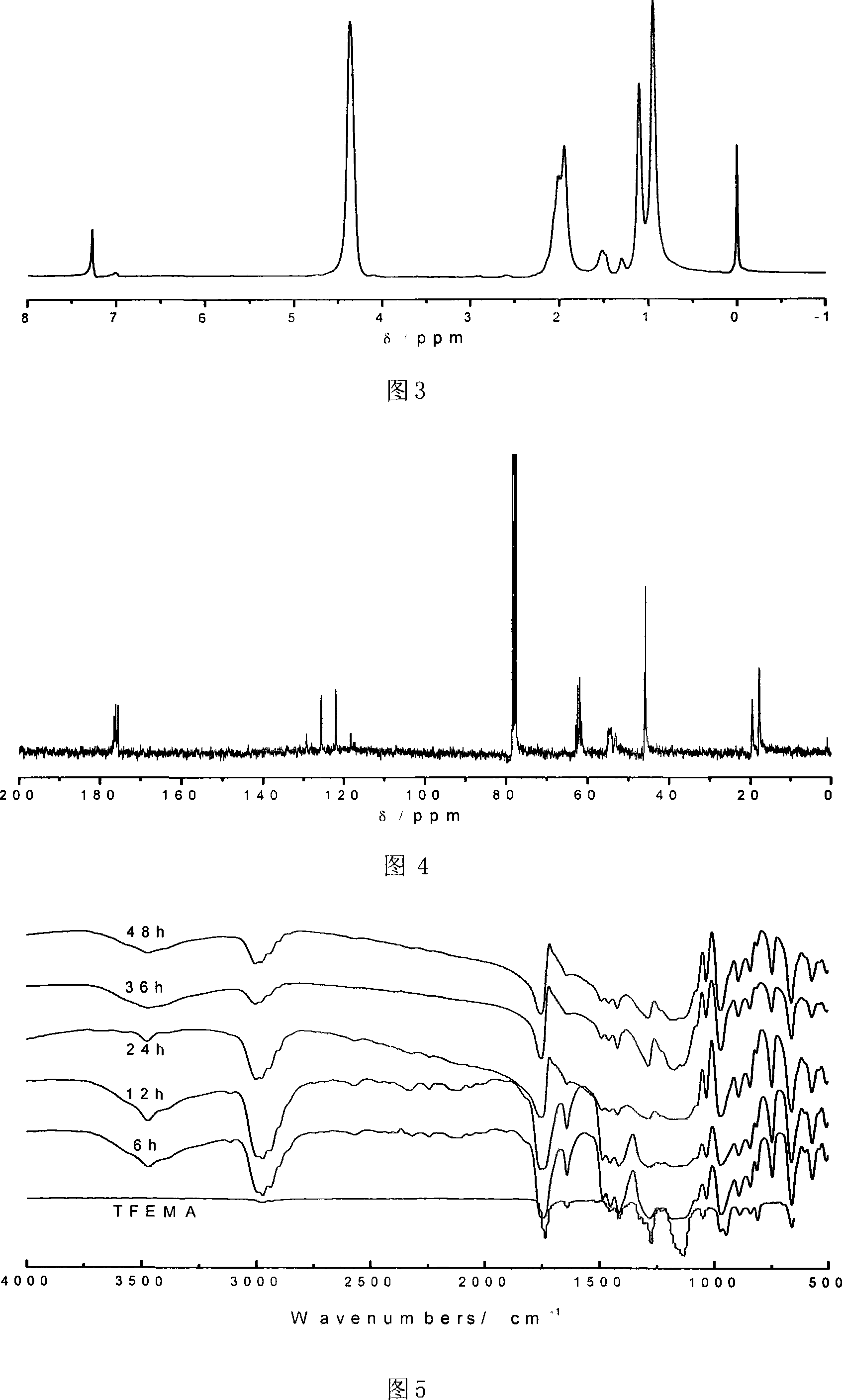 Method for preparing polythene derivative in supercritical fluid