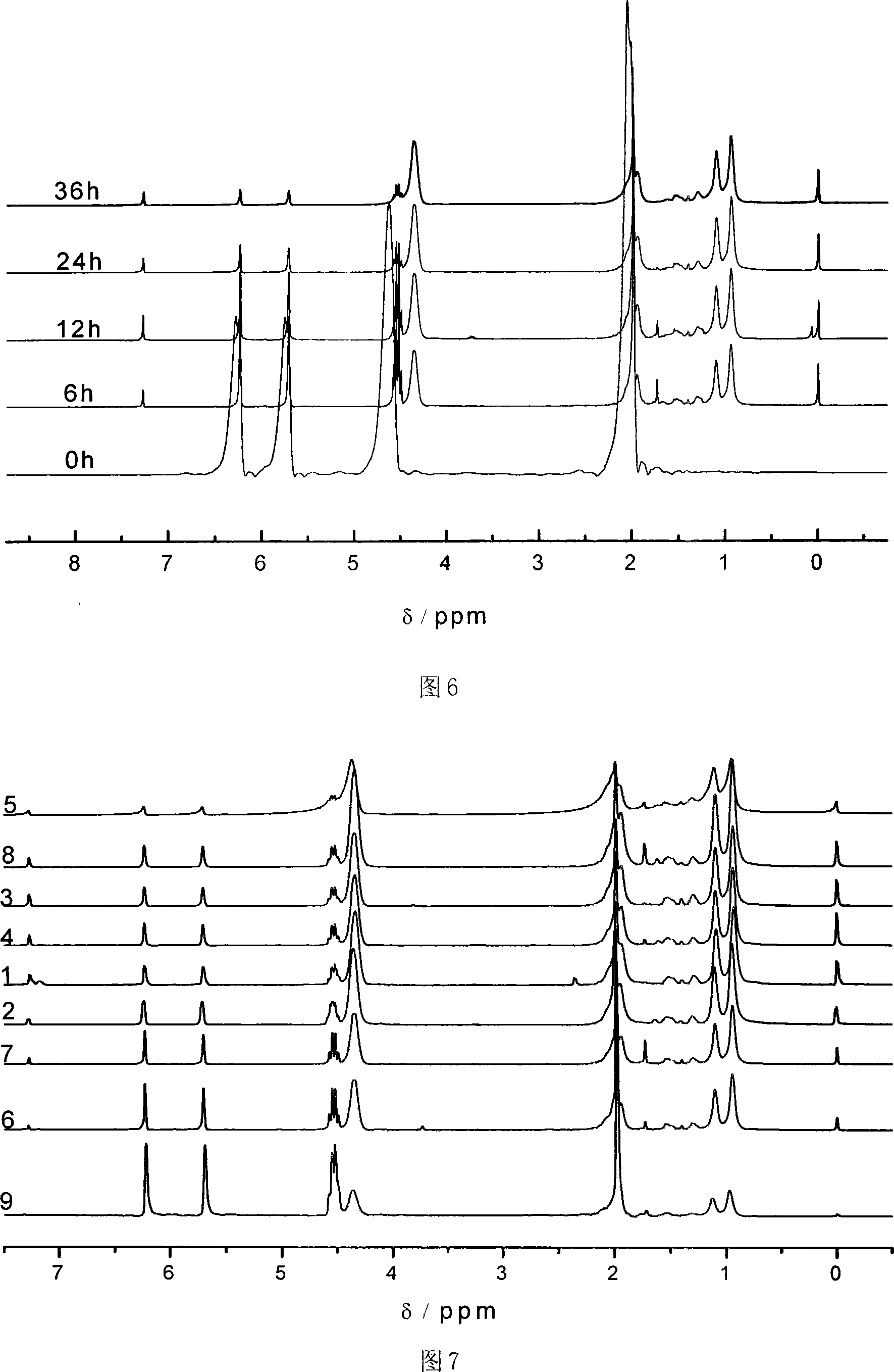 Method for preparing polythene derivative in supercritical fluid