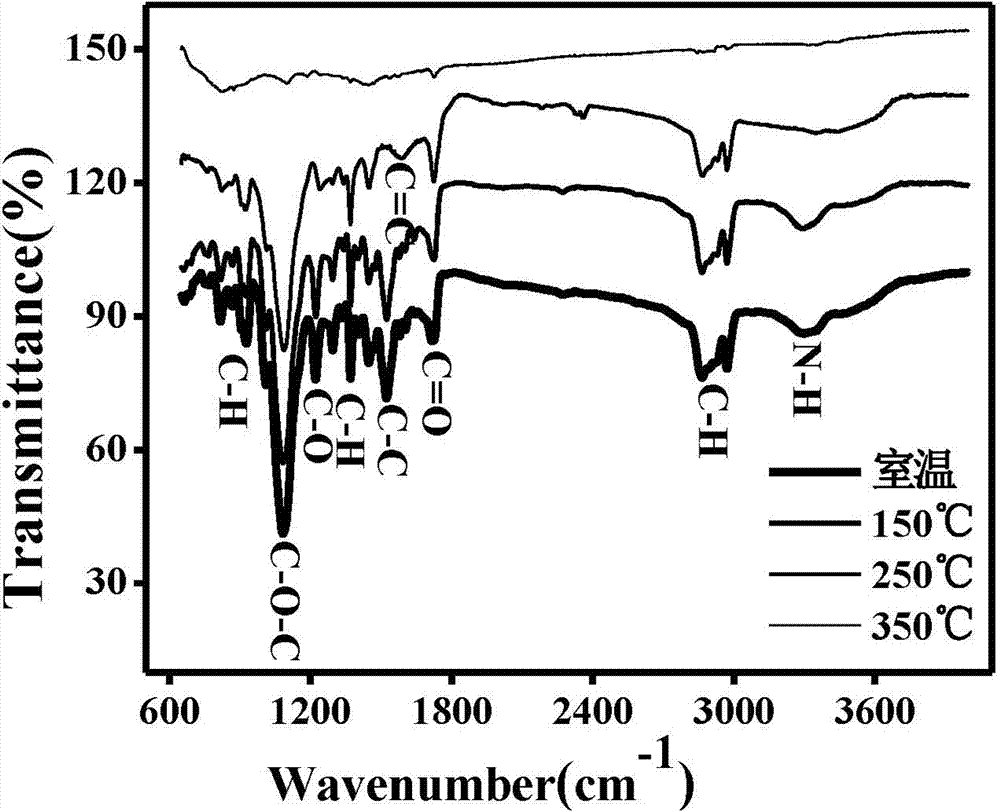 Novel copper-based infrared paint