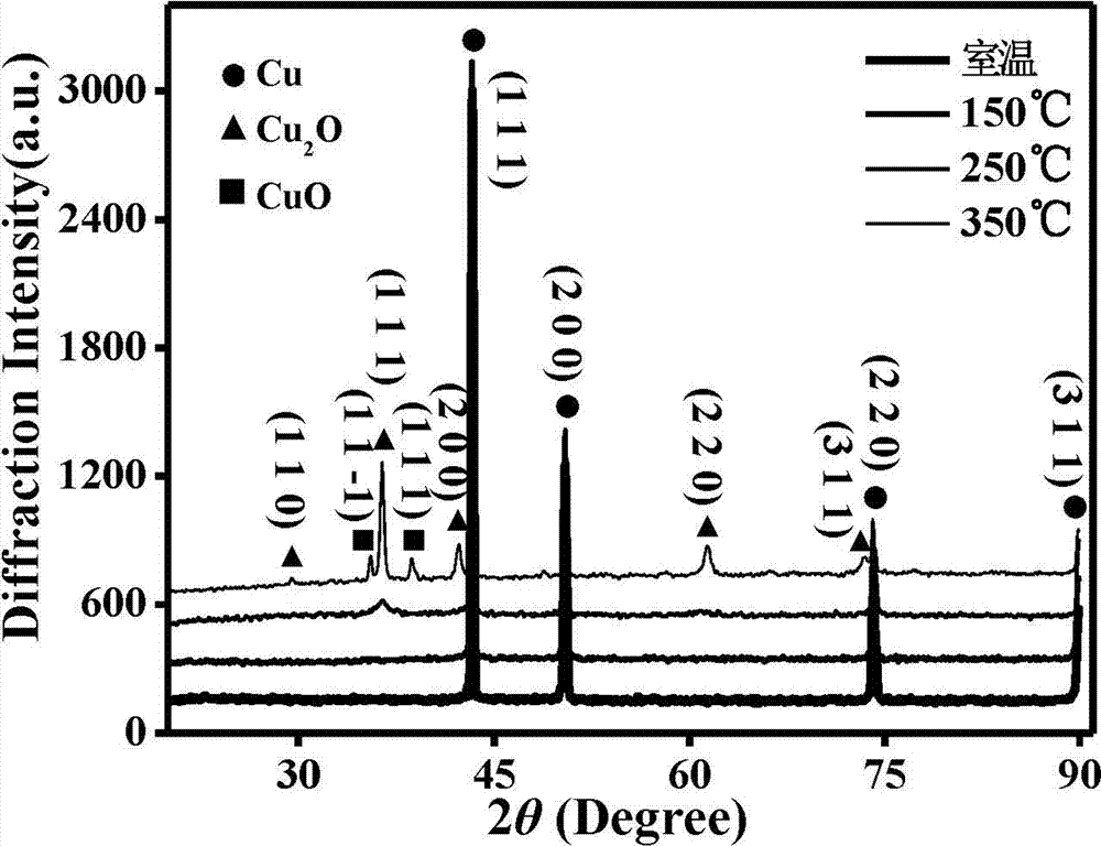 Novel copper-based infrared paint